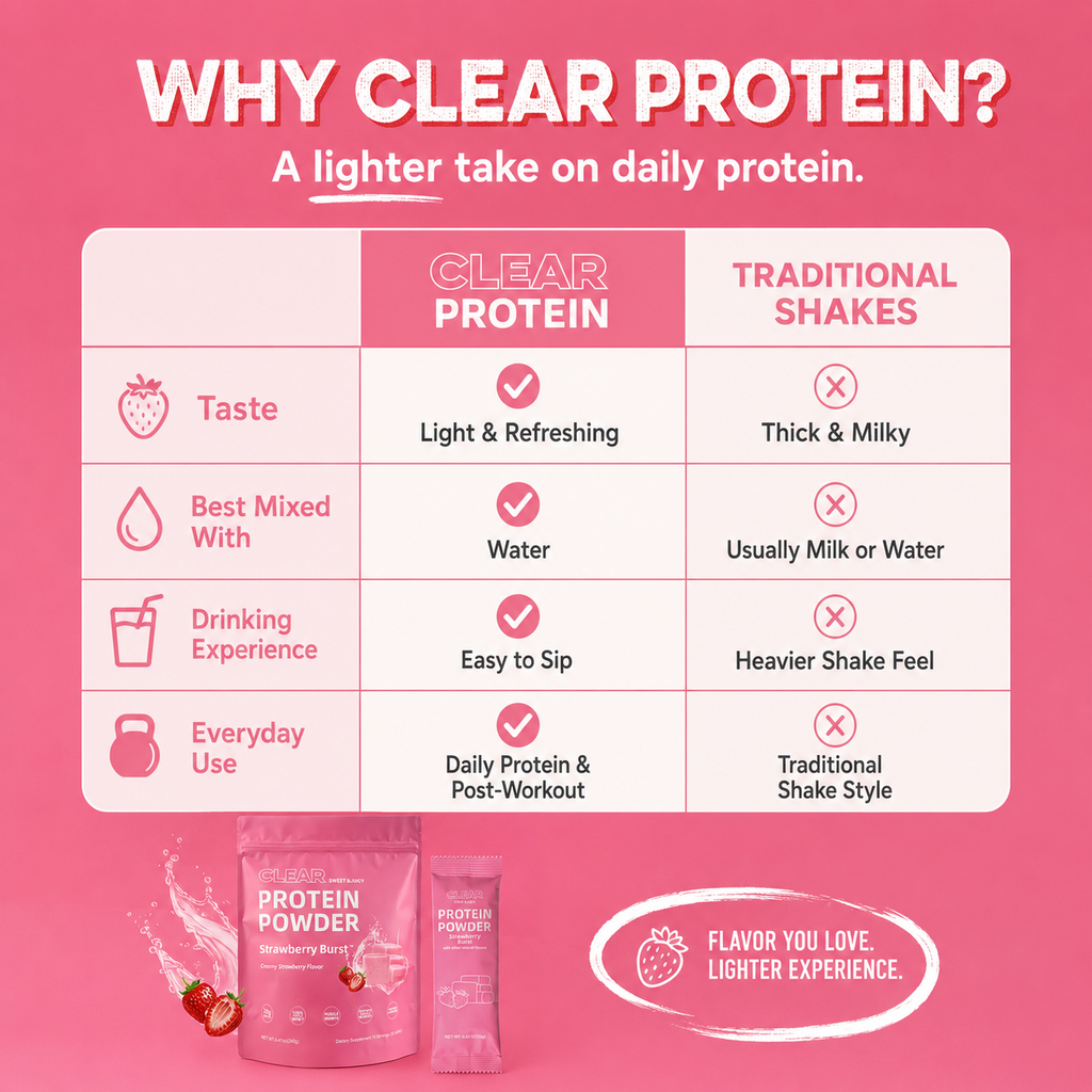 Strawberry Burst Clear Protein Powder | 20g Grass-Fed Whey Isolate | Light & Juicy Protein Drink